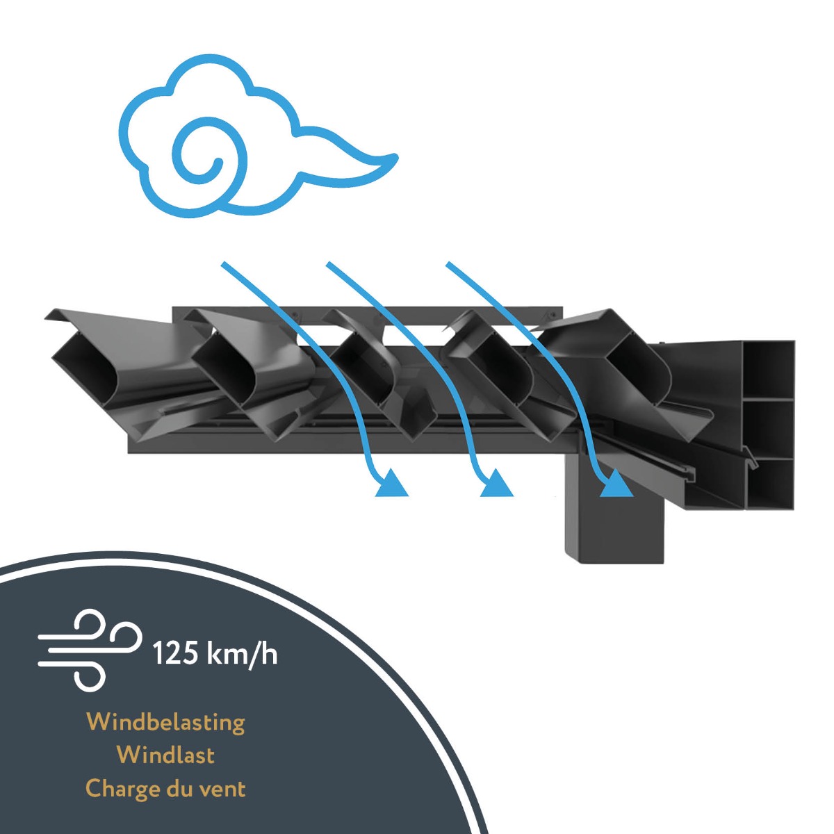 Windbelasting 125 km/h