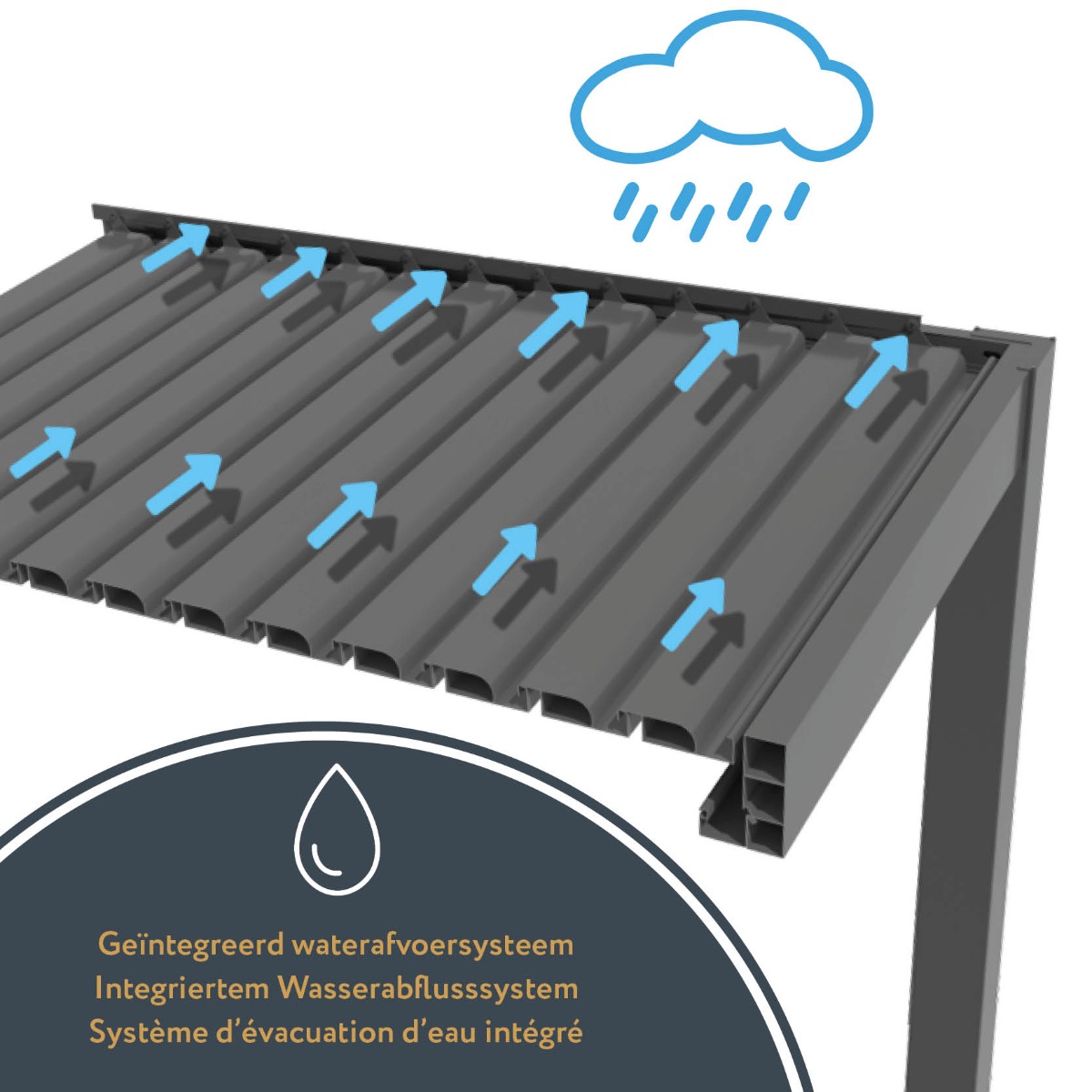 Geïntegreerd waterafvoersysteem: het regenwater loopt over de lamellen naar de goot